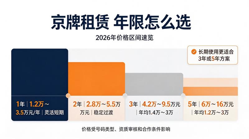 车辆过户